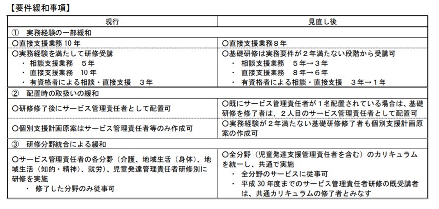 サービス管理責任者について3分で解説 大阪の障害福祉事業ならお任せ 障害福祉事業サポートセンター